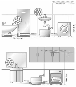 Для стиральной или посудомоечной машины и кухонной мойки Grundfos Sololift2
